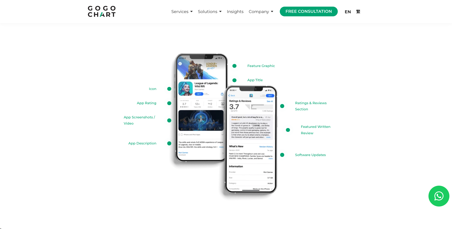 GoGoChart website screen 2